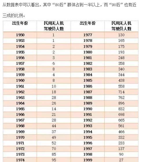 无人机未来前景分析:无人机培训市场火热，无人机飞手缺30万